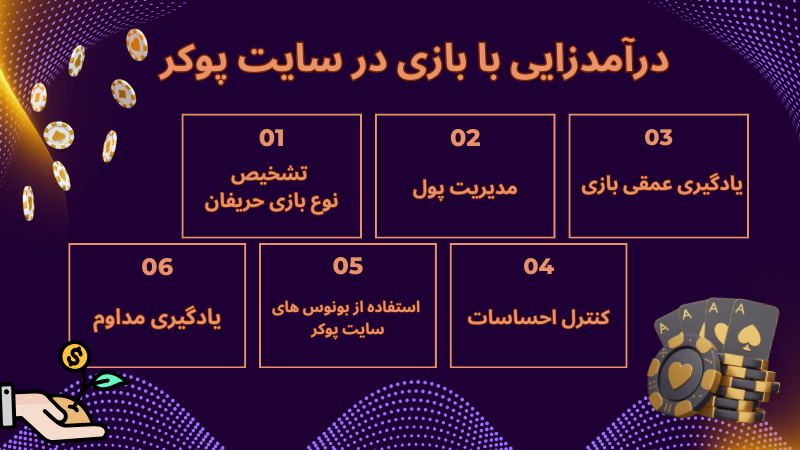 آموزش جامع ثبت‌ نام و ورود به معتبرترین سایت پوکر