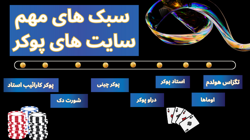 معتبرترین سایت‌ های پوکر با پرداخت سریع و امن
